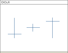 Doji