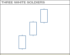 Three