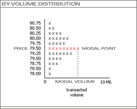 ProSticks®-By-Volume